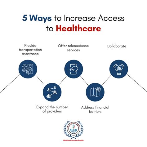 Best 12 Health care delivery system – Artofit