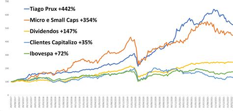 Como não acabar perdendo dinheiro a longo prazo?