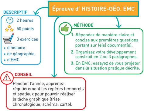 Brevet 2023