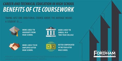 What Is Career And Technical Education CTE In Schools Brand New