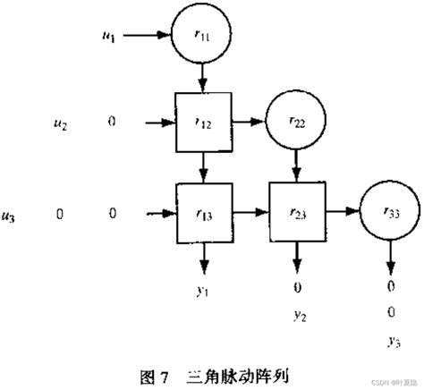 【西蒙赫金】自适应滤波器原理（读书笔记一） Csdn博客