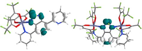 Representation Of The Electron Density Differences Edd For The S1 S0