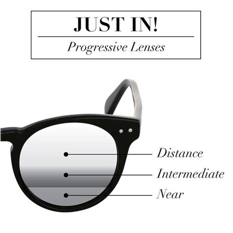 Progressive Lenses Explained Pros Cons Options Multifocal Lenses Lenses Progress