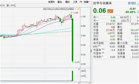 史上最惨崩跌背后：个股多有与不同公司和券商存关联凤凰财经