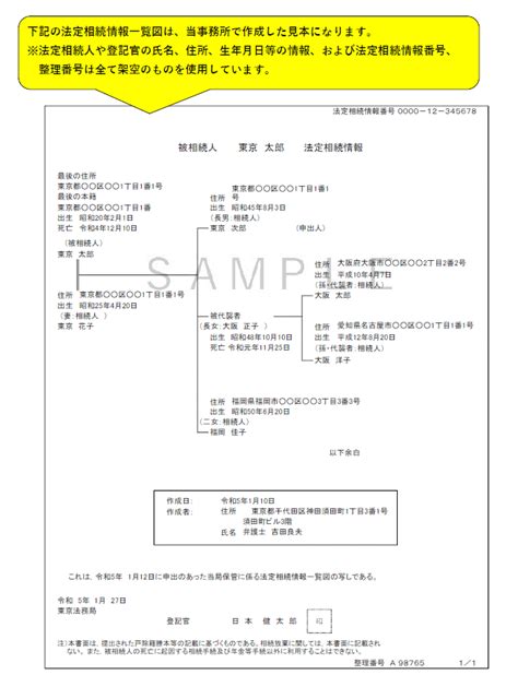 法定相続情報証明制度とは？ 中堅～大手会社のための会社法・労働法・契約審査 吉田総合法律事務所