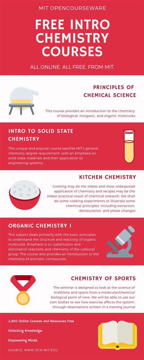 free intro chemistry coursess high school chemical science