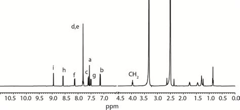 Figure S3 1 H Nmr Spectrum 500 Mhz 298k Dmso D6 Of L Download Scientific Diagram