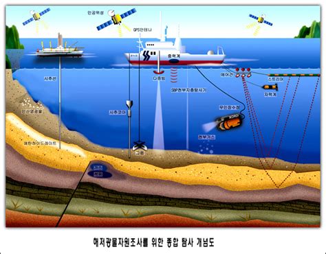 Issue 상세보기 온라인사보 소식 Kiost 한국해양과학기술원