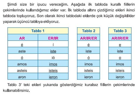 İspanyolca Geçmiş Zaman Kurallı ve Kuralsız Fiiller Çekim