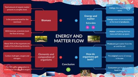 energy  matter flow