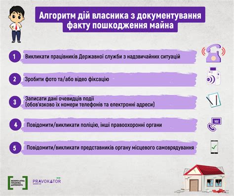 Фіксування пошкодження нерухомого майна як спосіб отримання компенсації ...