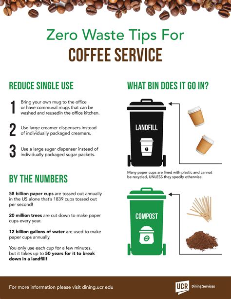 Coffee Service Zero Waste Tips | Dining Services