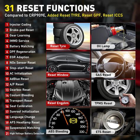 Диагностичен инструмент, пластмаса, анализатор на двигателя, WiFi ...