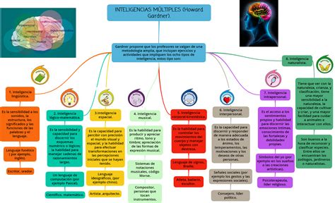 Inteligencias MÚltiples Howard Gardner Orientación Andújar