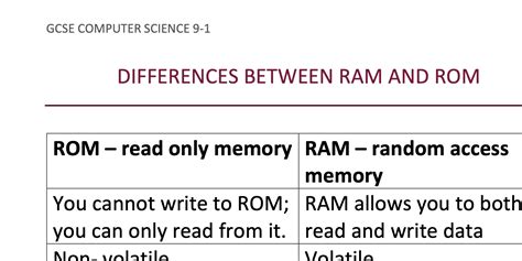 Difference Between Ram And Rom Class Series Off