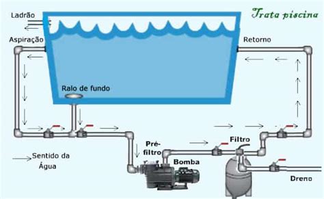 Encanamento De Piscina2025 Como Fazer E Planejar