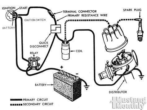 Ignition Wiring Sets Wiring Ignition