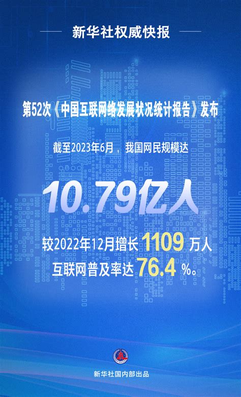 Cnnic：截至2023年6月中国网民规模达10 79亿人 互联网普及率达76 4 互联网数据资讯网 199it 中文互联网数据研究资讯中心 199it