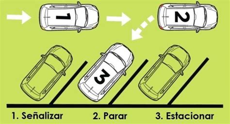 Tipos De Aparcamiento Permitidos Y Sus Trucos