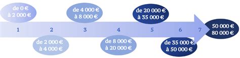 Comment Calculer L Indemnisation D Un Accident Lore Marguiraut