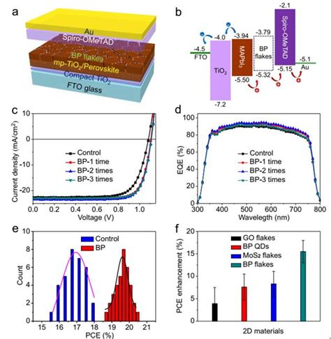 Figure 1 Device Structure An Image Eurekalert Science News Releases