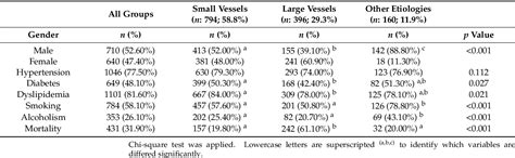 Table 2 From The Relationship Between Neutrophillymphocyte Ratios With Nutritional Status Risk