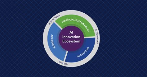 Building An Ai Innovation Ecosystem In Higher Education The Tambellini Group