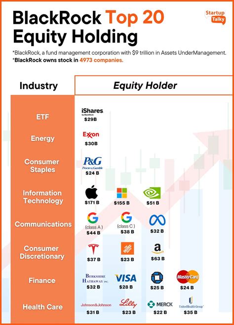 Blackrock Net Worth 2024 - Shea Yettie