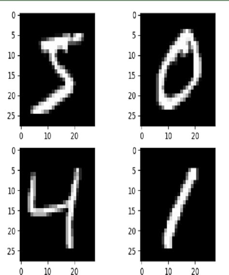 Figure From An Optimized Convolutional Neural Network For Handwritten