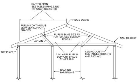 Irc Ceiling Joist Span Table Brokeasshome