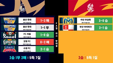 서울 이랜드 Vs 광주 Fc Fa컵 리그간 맞대결 5전 국내축구 에펨코리아