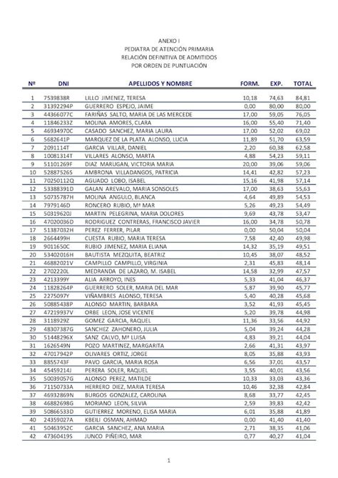 PDF Nº DNI APELLIDOS Y NOMBRE FORM EXP TOTAL pediatra de atenciÓn