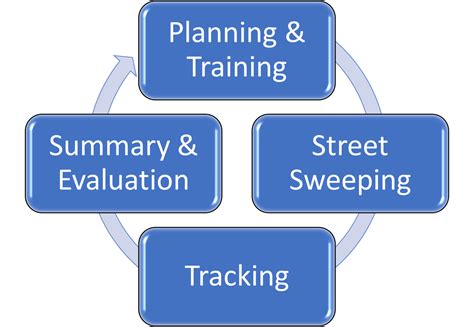 Filefour Step Processpng Minnesota Stormwater Manual