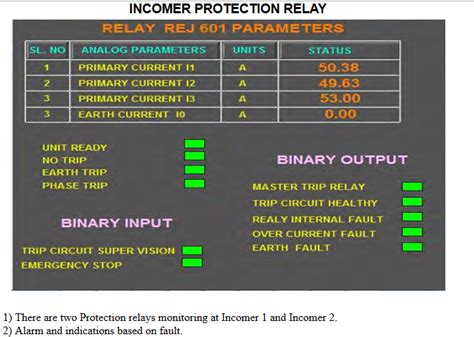 Centralized SCADA System For Solar Power Plants STABILITY