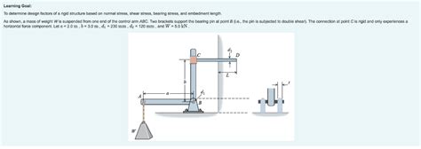 Solved Learning Goal: To determine design factors of a rigid | Chegg.com