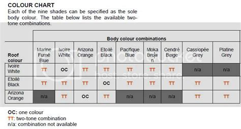 Renault Captur colour chart - Renault Captur Forum