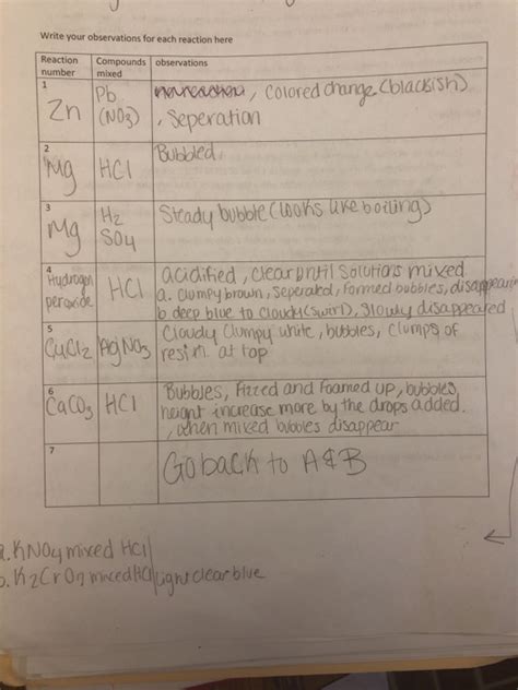 Solved Simple Redox Reactions The purpose of this lab is to | Chegg.com 