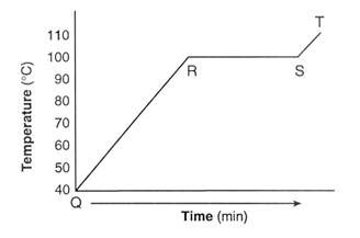 Heating and Cooling Curves