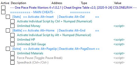 One Piece: Pirate Warriors 4 Cheat Engine Table