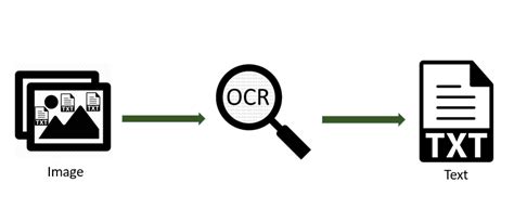 CMS智能图片管理之 OCR图片文本的提取 晓安科技