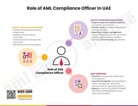 Role Of Aml Compliance Officer In Uae