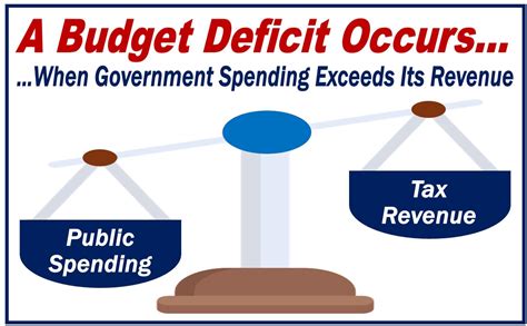 What is a Budget Deficit?