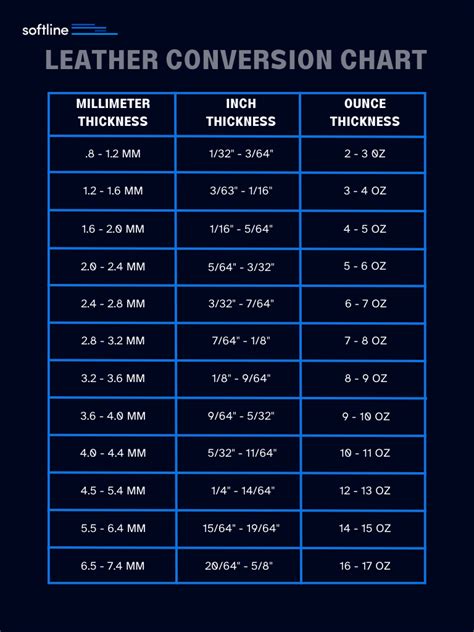 Leather Goods Conversion Chart – Softline Brand Partners