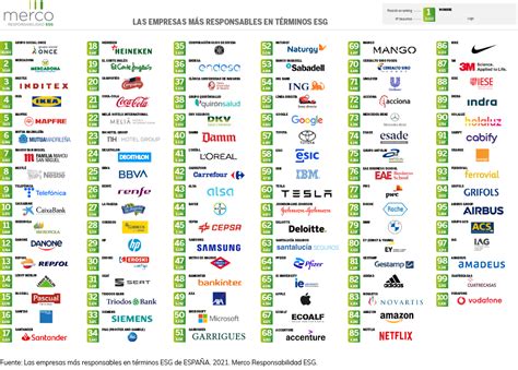 La Responsabilidad Social Corporativa Rsc Y Su Creciente Impacto En El Negocio Grupo Hedima