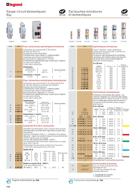 La protection électrique par coupe circuit et cartouche fusible