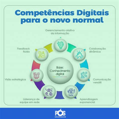 Competências Digitais para o novo normal Blog Univiçosa