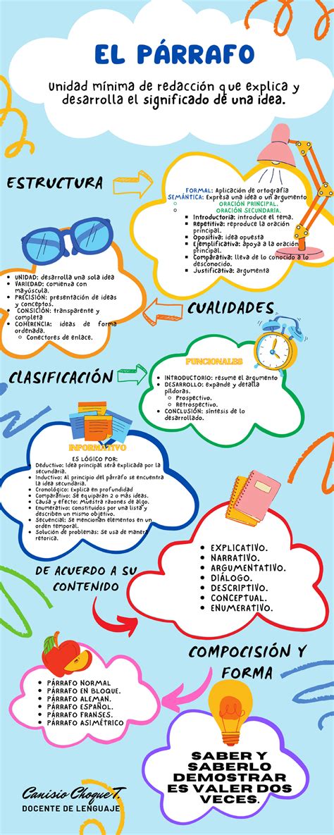 Infografía DEL Párrafo Derecho Penal Studocu