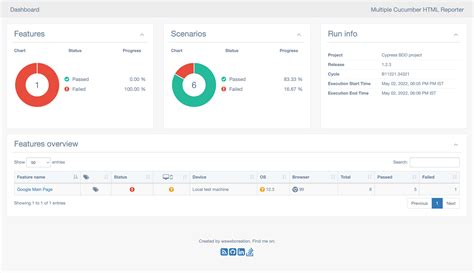 Github Rajatt Cypress Js Bdd Automation Testing Web Cypress