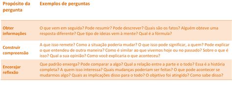 Como Fazer Perguntas Propositivas Para Os Alunos Centro De