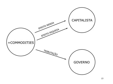 PPT Perspectivas para a conjuntura econômica 2009 2010 PowerPoint